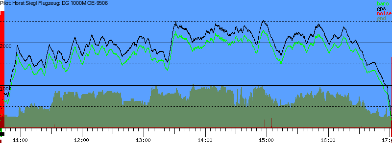 Barometer